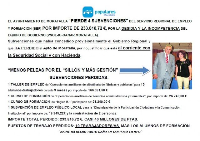 El PP denuncia que el ayuntamiento de Moratalla 'pierde 4 subvenciones' del SEF por importe de 233.816,72 €